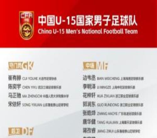 中国U15国家男子足球队组织第五期集训并加入国际足联U15天下杯
