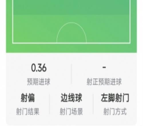 上演帽子戏法却输球，布罗比是自2007年以来英超首人
