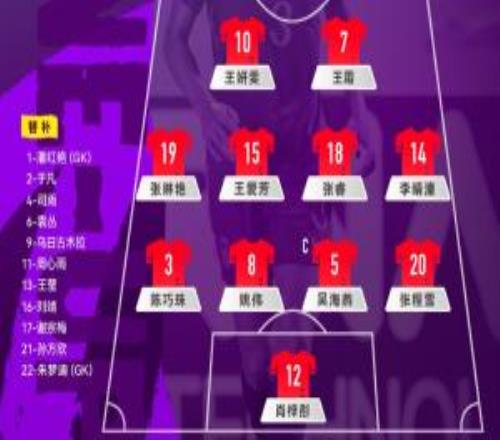 争头名！亚运中国女足vs菲律宾首发：王霜、张琳艳、王妍雯先发