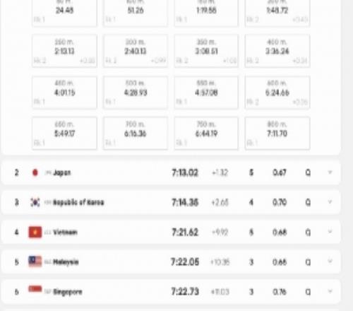 亚运男子4x200米自由泳预赛：中国队第一晋级，日本第二韩国第三