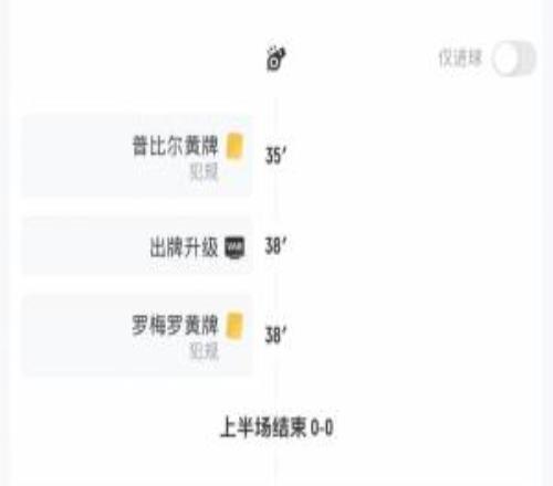 马德里德比半场数据：犯规马竞51，黄牌马竞30，西蒙尼场下染黄