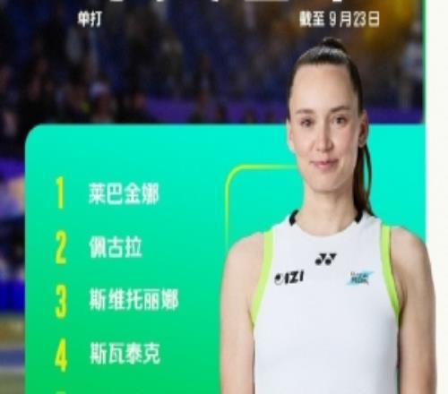 WTA500宁波站阵容：莱巴金娜、斯瓦泰克领衔，王欣瑜出战