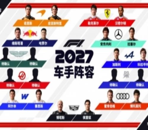 还剩6席！F1明年车手阵容：阿斯顿马丁、哈斯、红牛二队未确定