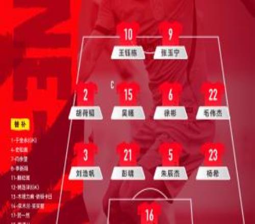 继续442！U23国足vs韩国阵型：彭啸&朱辰杰搭档中卫刘浩帆左后卫