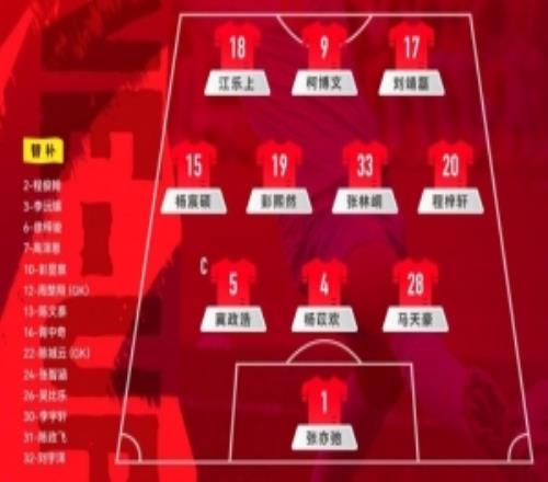“和平杯”中国U16男足vs澳大利亚U16男足首发阵容公布！