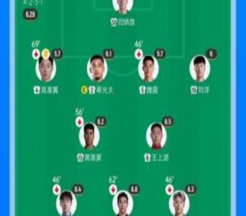 昨晚国足05首发vsU23国足夺铜牌首发，国足有多少人可以换了