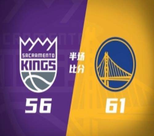 半场战报勇士6156国王伦德博格20+8阿卡夫16+5本西蒙斯7分