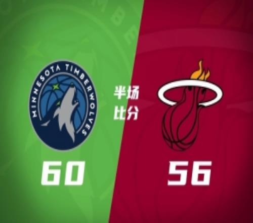 双方主力全休！森林狼半场6056领先热火海兰德17分约维奇12+6