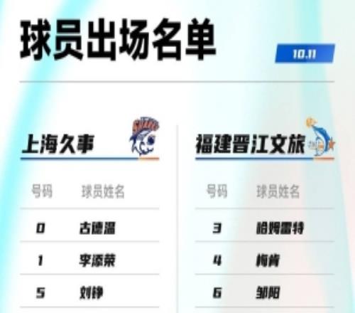 CBA季前赛上海战福建大名单：上海外援拉塞尔&古德温&麦基均出战
