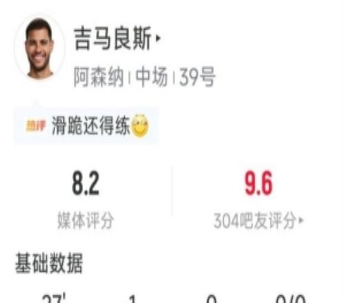 逆转功臣！吉马良斯替补数据：1粒进球，6对抗4成功，评分8.2分