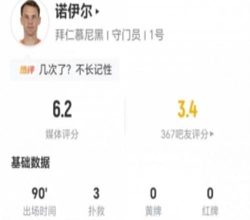 开场送礼！40岁诺伊尔本场丢2球+3扑救1失误导致丢球获评6.2分