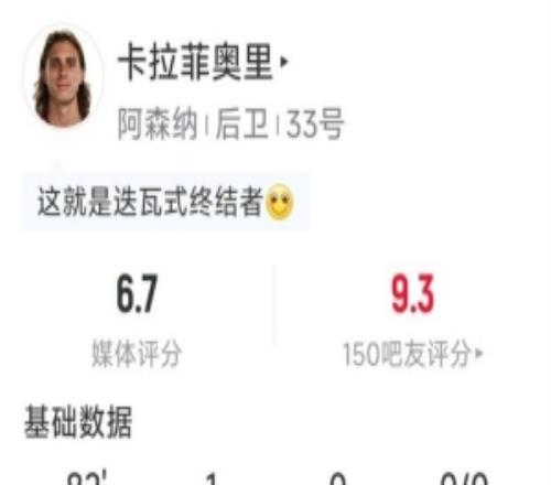 卡拉菲奥里本场数据：1粒进球，2射1正，2次关键传球，2次抢断