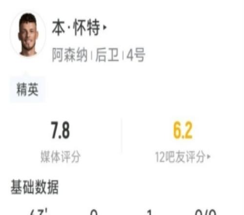 本怀特本场数据：送出助攻，8对抗7成功，3次抢断，评分7.8分