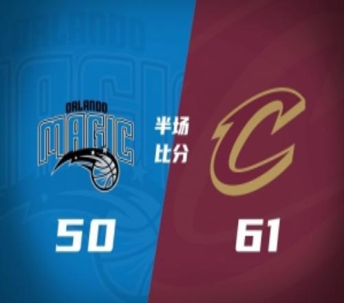 骑士半场6150领先魔术哈登20分米切尔11分3助班凯罗10中1