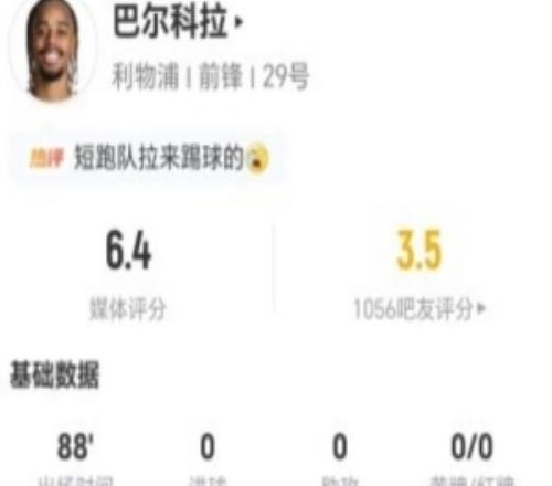 1.25亿先生仍未开张！巴尔科拉本场1射0正+6过人3成功获评6.4分
