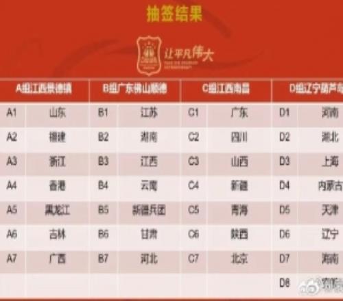 葫芦岛变鞍山三大球运动会女篮项目D组赛区更换