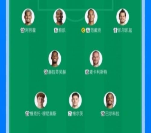 詹俊：一看这首发和替补阵容，感觉利物浦今晚悬了