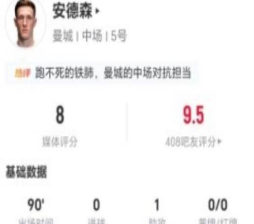安德森本场1助攻+6长传3成功17对抗11成功+8造犯规获评8分