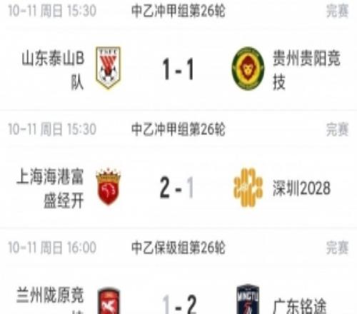 中乙综述：贵阳竞技11泰山B队各取1分海港B队领先优势扩大到3分