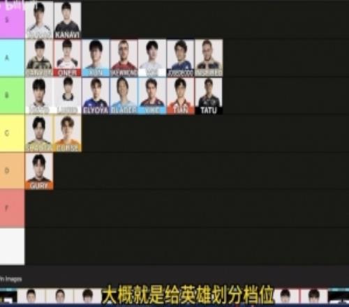 外网分析师排S赛打野：Tarzan、Kanavi两位S级B级Tian不如欧美