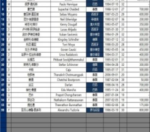 将战国安！武里南联亚冠名单：18名外援，8名泰国球员中有2名门将