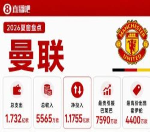 今夏1.7亿签3中场还不够直接点名足球总监！利马的批评是否有理
