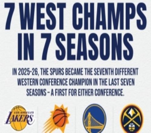 近7年共有7支西部冠军&东西部联盟首次其中4支球队当年夺冠