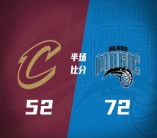 半场战报骑士落后魔术20分莫布里攻防拉胯班凯罗15+5