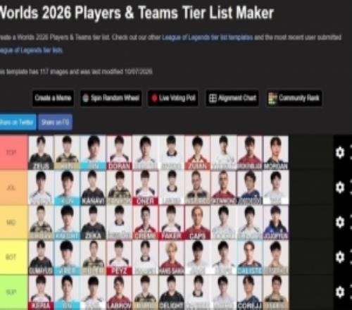 C9教练排S16各位置：Wei垫底打野Bin上单第三BLG其余人全部第二