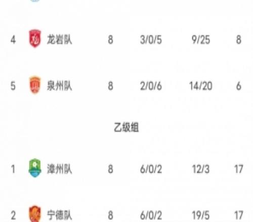 闽超最终积分榜：福州决赛击败厦门夺冠！厦门排名第二平潭垫底