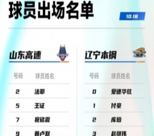 山东VS辽宁大名单：赵继伟&付豪&克里斯出战王岚嵚战旧主
