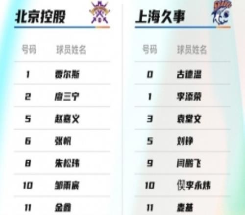 北控VS上海大名单：拉塞尔缺席麦基、张镇麟、廖三宁出战