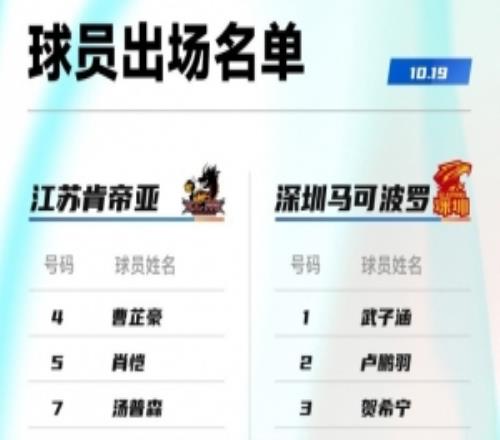 深圳VS江苏大名单：贺希宁庞峥麟在列王浩然复出
