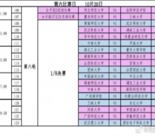 SCBA综合院校组小组赛落幕今日进入淘汰赛阶段