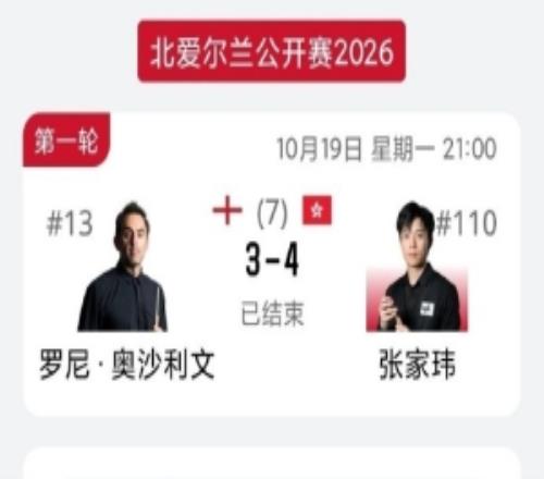 连胜3局逆转！张家玮43奥沙利文，晋级斯诺克北爱尔兰公开赛32强