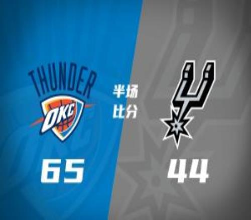 SGA砍16分麦凯恩替补11分文班7中0雷霆客场半场领先马刺21分