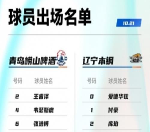 辽宁VS青岛大名单：赵继伟付豪在列两队三外援战三外援