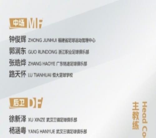 球探博主谈中国U15队：我比较关注沙明，他4月对阵意大利时双响