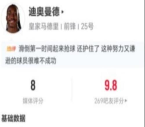 迪奥曼德本场替补出战20分钟：1球1助攻0过人+1关键传球获评8分