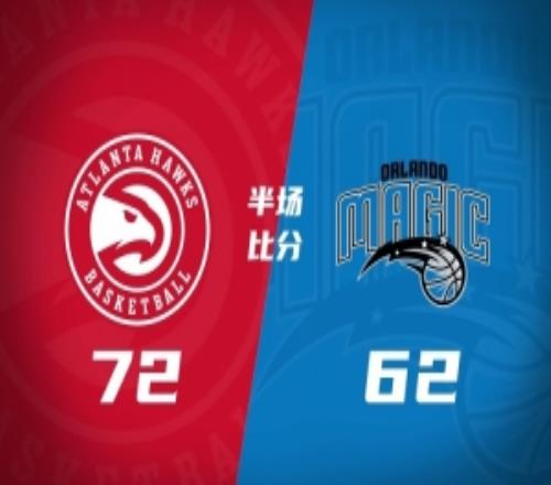 半场战报老鹰领先魔术10分丹尼尔斯16+4断班凯罗22+5