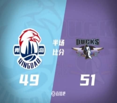 北京半场5149领先青岛桑普森11+8周琦5分5板2帽米奇20+7