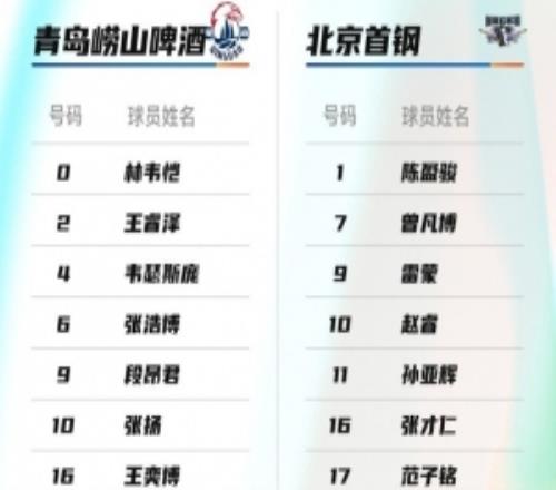 青岛VS北京大名单：巴里布朗缺阵孙亚辉被激活周琦&赵睿出战